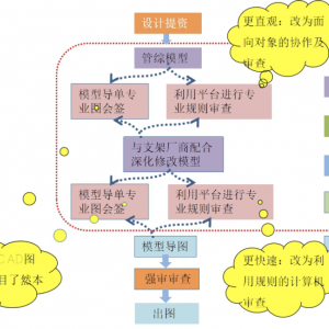 第159期 設(shè)計與BIM的融合