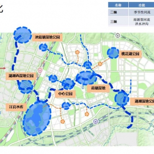 第168期 城市內(nèi)澇防治的規(guī)劃實(shí)踐與思考