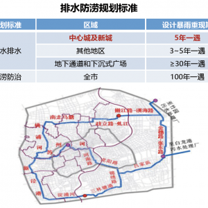 第169期 深層排水管道系統(tǒng)建設(shè)的實(shí)踐與設(shè)想