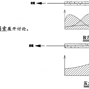 第173期 關(guān)于錨索使用中的痛點(diǎn)及解決辦法
