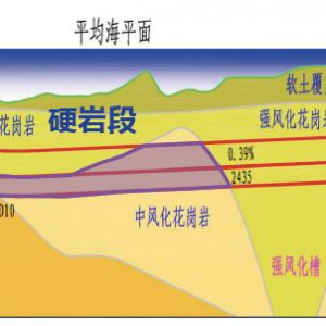 第176期 大斷面海底隧道施工風(fēng)險(xiǎn)分析