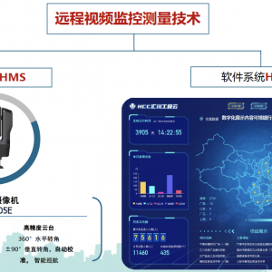 第179期 遠(yuǎn)程視頻監(jiān)控測(cè)量技術(shù)在軌道交通工程的應(yīng)用