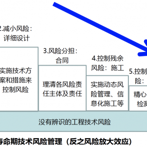 第180期 隧道工程安全風(fēng)險(xiǎn)的智能感知