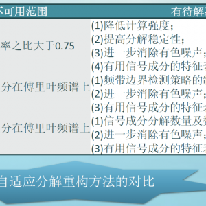 第184期 橋梁結(jié)構(gòu)健康監(jiān)測數(shù)據(jù)現(xiàn)代處理與分析方法