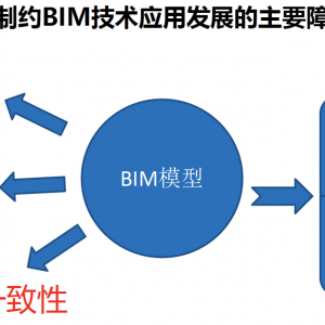 第186期 基于BIM技術(shù)的智能校審與數(shù)字認(rèn)證研究