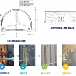第187期 山區(qū)公路橋梁隧道應(yīng)急搶修加固技術(shù)