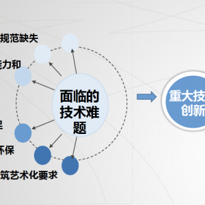 第190期 高度城市化地區(qū)超大交通量下高速公路改擴(kuò)建挑戰(zhàn)和重大技術(shù)創(chuàng)新 ... ... ... . ...