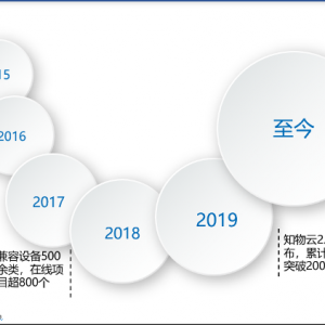 線上會議｜共筑結(jié)構(gòu)健康監(jiān)測生態(tài)圈