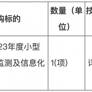 潮陽區2023年度小型水庫安全監測及信息化配置項目招標公告