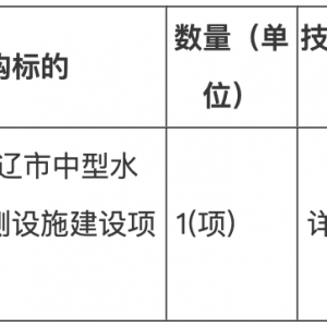 通遼市水務局采購2023年通遼市中型水庫安全監測設施建設項目招標公告 ...