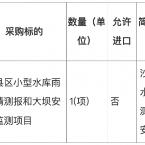 沙縣區小型水庫雨水情測報和大壩安全監測項目公開招標招標公告 ...