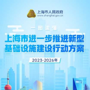 一圖讀懂《上海市進一步推進新型基礎設施建設行動方案（2023-2026年）》 ...
