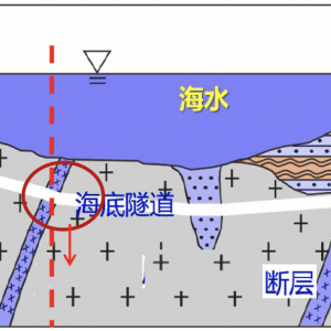 第196期 海底隧道不良地質(zhì)段新型結(jié)構(gòu)型式探討
