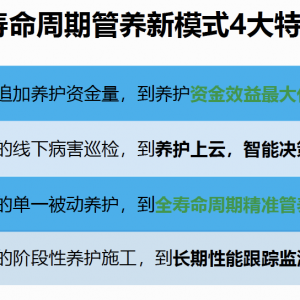 第197期 公路全壽命周期一體化養護模式探索與實踐