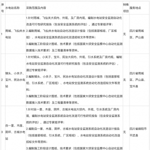 華能四川公司寶興河、涪江、明臺公司大壩安全監測系統自動化升級改造設計服務【重新招 ...