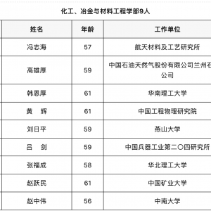 重磅！中國工程院2023年院士增選結(jié)果公布