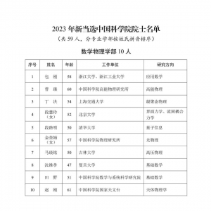 2023年新當(dāng)選中國科學(xué)院院士名單