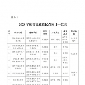 深圳市關(guān)于公布2023年度智能建造試點項目的通知