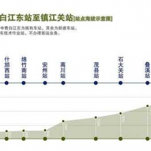95.5％都是隧道！這條鐵路 更像是“超級地鐵”