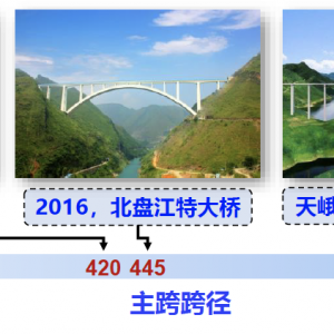 第200期 考慮非平截面初始應力的勁性骨架混凝土拱橋抗震性能分析 ... ...