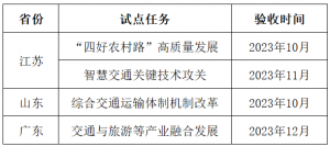 那些與公路相關的交通強國試點任務，進展如何？