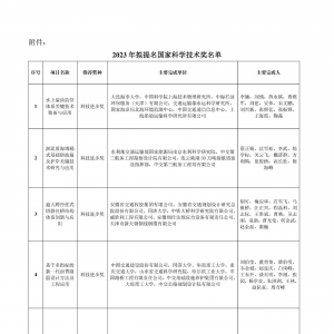 2023年擬提名國家科學技術獎名單