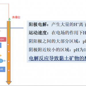 第201期 電動化學加固技術在煤礦邊坡中的應用研究