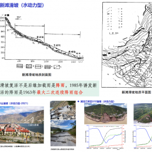 第204期 高壩大庫水動力滑坡致災機理及風險防控