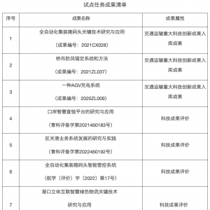 交通運(yùn)輸部關(guān)于山東省智慧港口建設(shè)交通強(qiáng)國建設(shè)試點(diǎn)任務(wù)的驗(yàn)收意見 ...