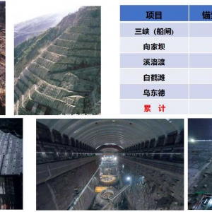 第207期 預應力錨索壽命預測方法與健康延壽技術