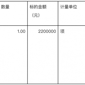邵武市小型水庫水雨情測報(bào)和大壩安全監(jiān)測設(shè)施建設(shè)項(xiàng)目（二期）公開招標(biāo)公告 ... ...