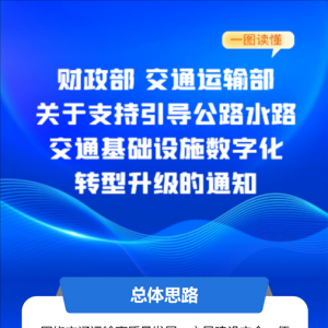 圖解｜兩部門印發(fā)通知支持引導(dǎo)公路水路交通基礎(chǔ)設(shè)施數(shù)字化轉(zhuǎn)型升級 ...