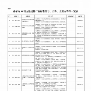 交通運輸部發布《公路工程施工安全監測與預警系統技術要求》等30項交通運輸行業標準 ...