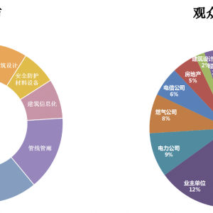第七屆廣州國際非開挖技術、海綿城市暨地下管線管廊展覽會 ... ...