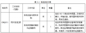 鄭州彩虹橋橋梁健康監測系統工程設備采購及系統集成服務項目招標公告 ... ...