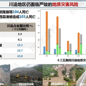 第214期 山區公路邊坡病害應急偵查及快速監測技術