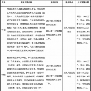 交通運輸部2024年度國省干線公路網技術狀況監測項目公開招標公告 ...
