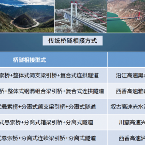 第215期 復雜條件下超特長公路隧道創新設計