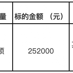 莆田市城廂區縣道X282靈華線靈川大橋橋梁監測服務項目的招標公告 ...