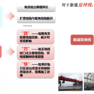 第217期  “邊運營、邊改造、邊延伸”場景下軌交全系統關鍵技術研究及應用 ... ...