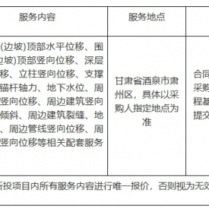 某工程第三方監(jiān)測項目招標公告