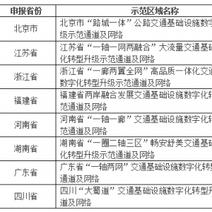 公路水路交通基礎設施數字化轉型升級示范區域（第一批）公示 ...