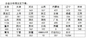 2023年工程造價咨詢統計公報