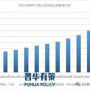 2024-2030年橋梁受力產(chǎn)品行業(yè)深度調(diào)研及投資前景預測報告