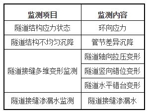 341省道無錫馬山至宜興周鐵段工程隧道健康監測項目YMA134標段 ...