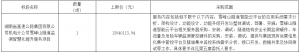 湖南省高速公路集團(tuán)有限公司機(jī)電分公司雪峰山隧道監(jiān)測智慧化提升服務(wù)項(xiàng)目采購公告 ...