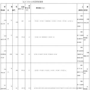 2024年揚州市普通國省道橋梁結(jié)構(gòu)健康監(jiān)測項目招標公告