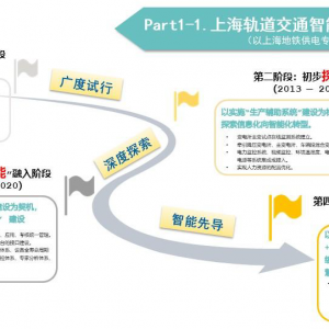 第222期 上海軌道交通智能運維建設思維的探討