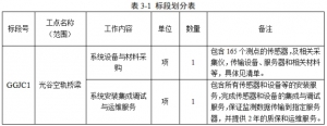 光谷空軌橋梁健康監(jiān)測系統(tǒng)設備采購及系統(tǒng)集成服務項目招標公告 ...