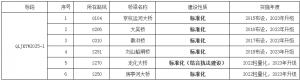 2025年徐州市普通國省道橋梁健康監(jiān)測系統(tǒng)運(yùn)維項目